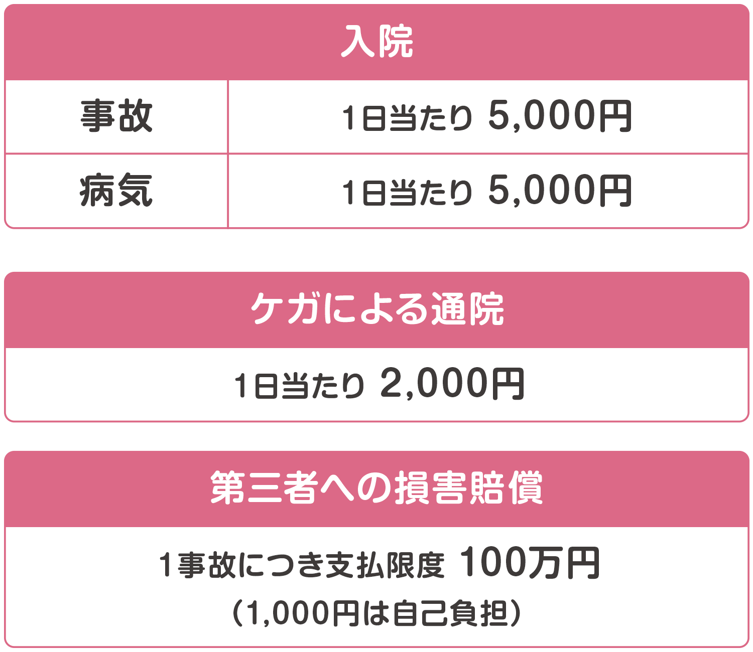 こども１型補償額